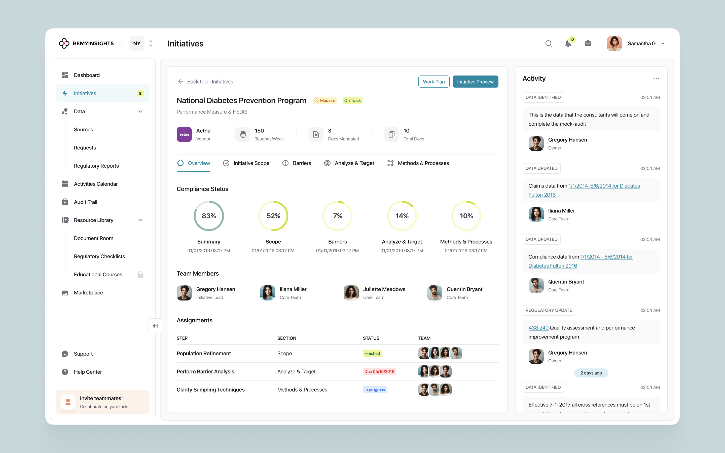Initiative Detail, Overview